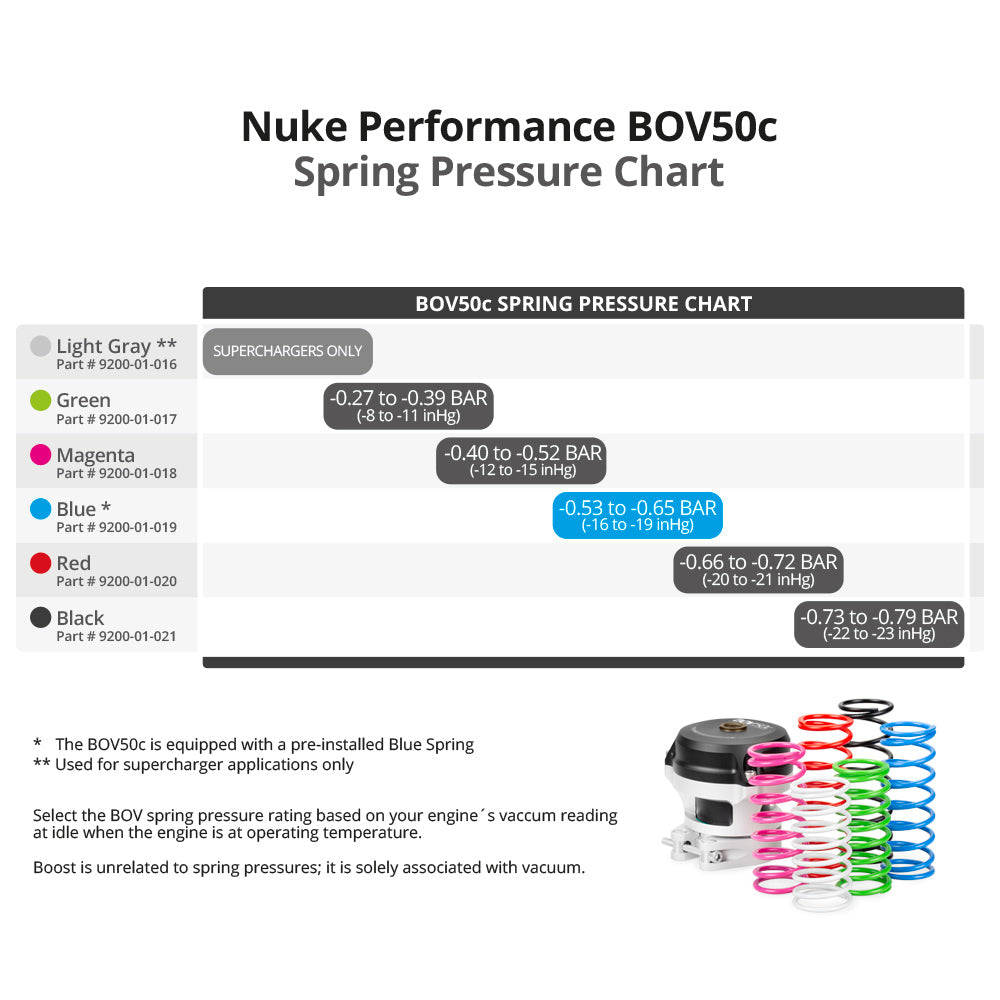 Nuke Performance BOV50C Spring